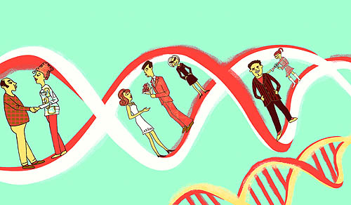 Dating Dna